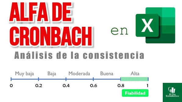Análisis Empírico del Coeficiente Alfa de Cronbach según Opciones de Respuesta, Muestra y Observaciones Atípicas